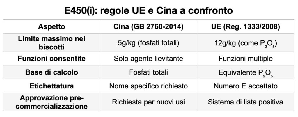 TABELLA E450(i)- regole UE e Cina a confronto.jpg